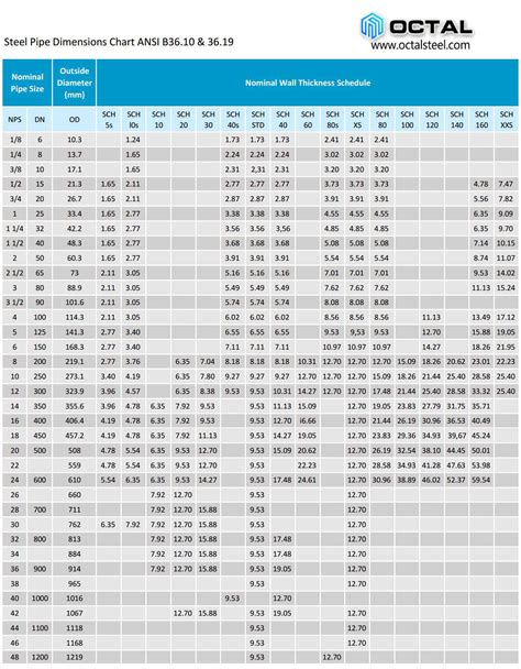 3x5x250 steel tubing dimensions